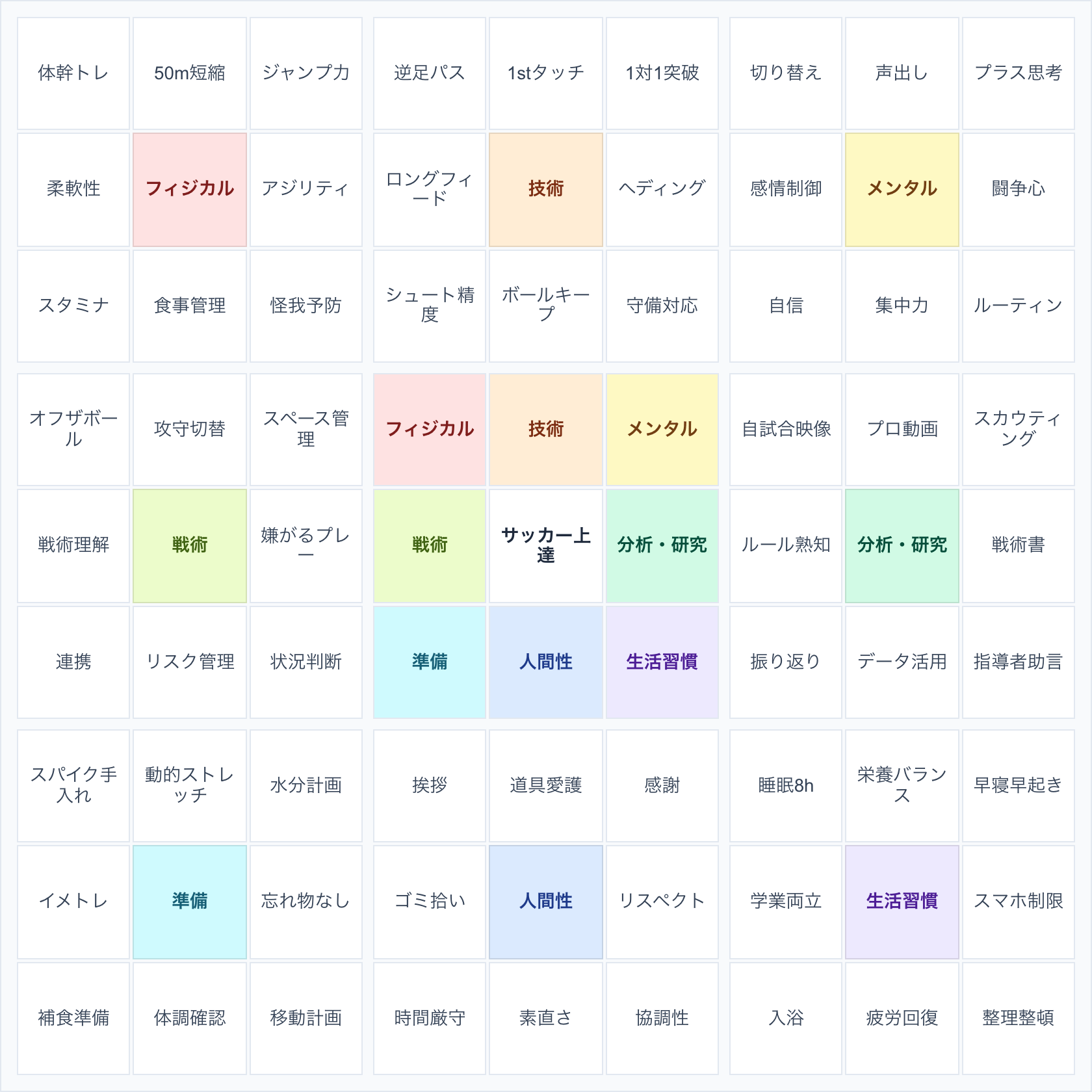 マンダラチャートの例